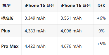 淮安苹果16维修分享iPhone16/Pro系列机模再曝光