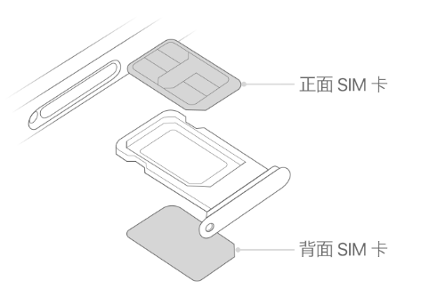 淮安苹果15维修分享iPhone15出现'无SIM卡'怎么办 