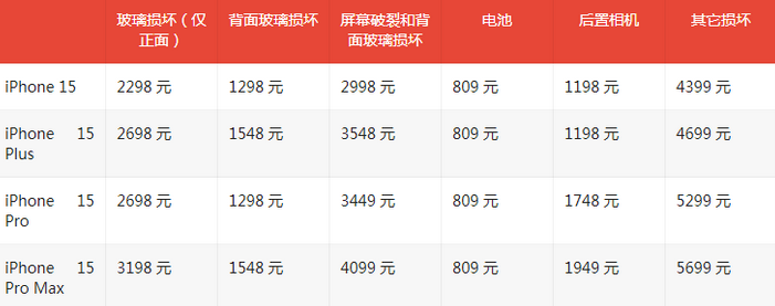 淮安苹果15维修站中心分享修iPhone15划算吗