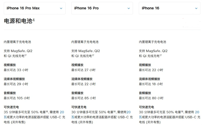 淮安苹果手机维修分享 iPhone 16 目前实测充电峰值功率不超过 39W 